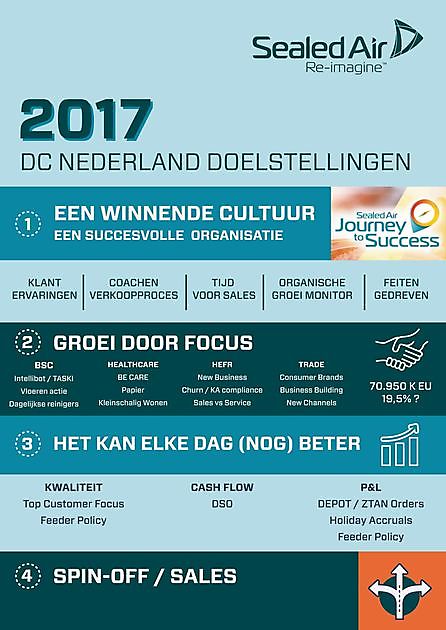 Pinta Grafische Producties Middelburg